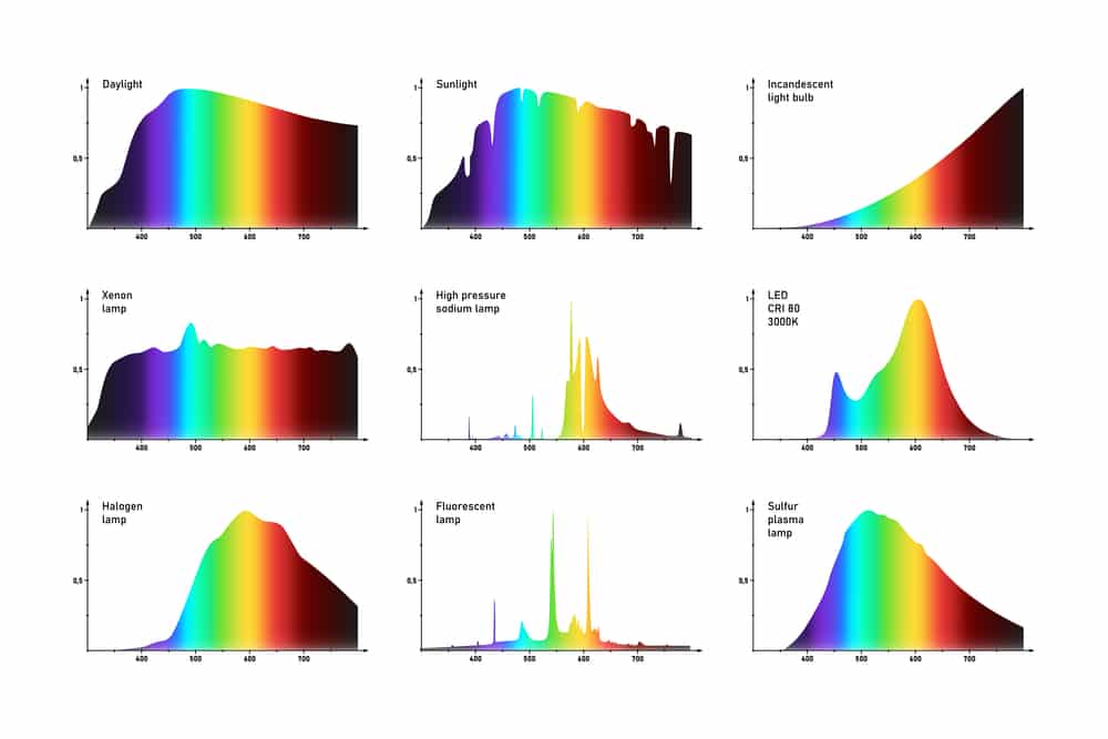 various light sources intensity spectrum