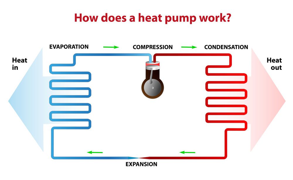 heat pump wattage