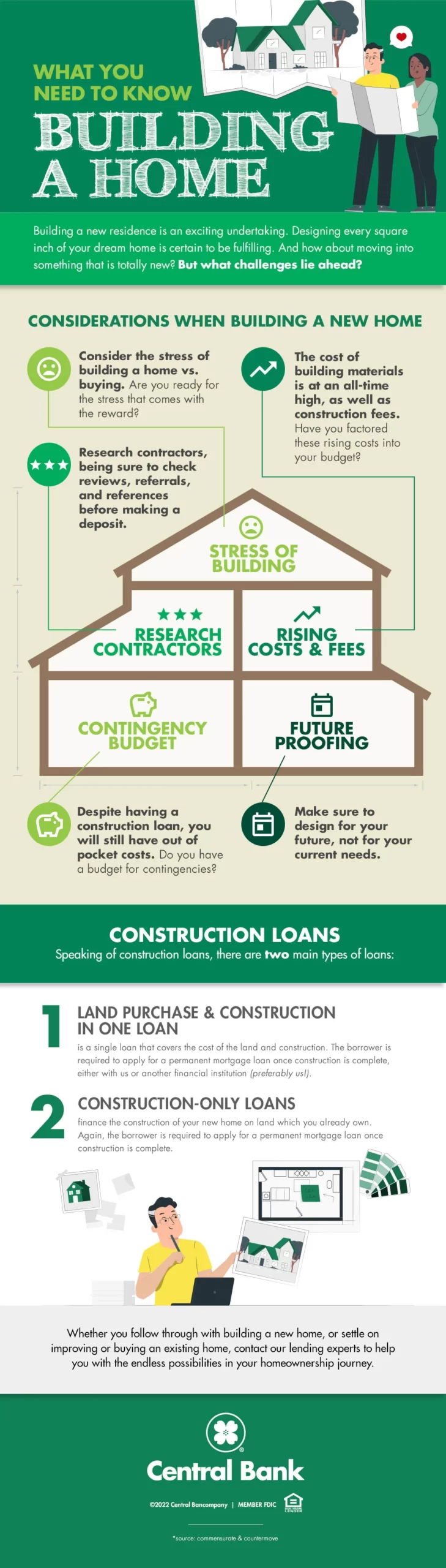 building a home infographic